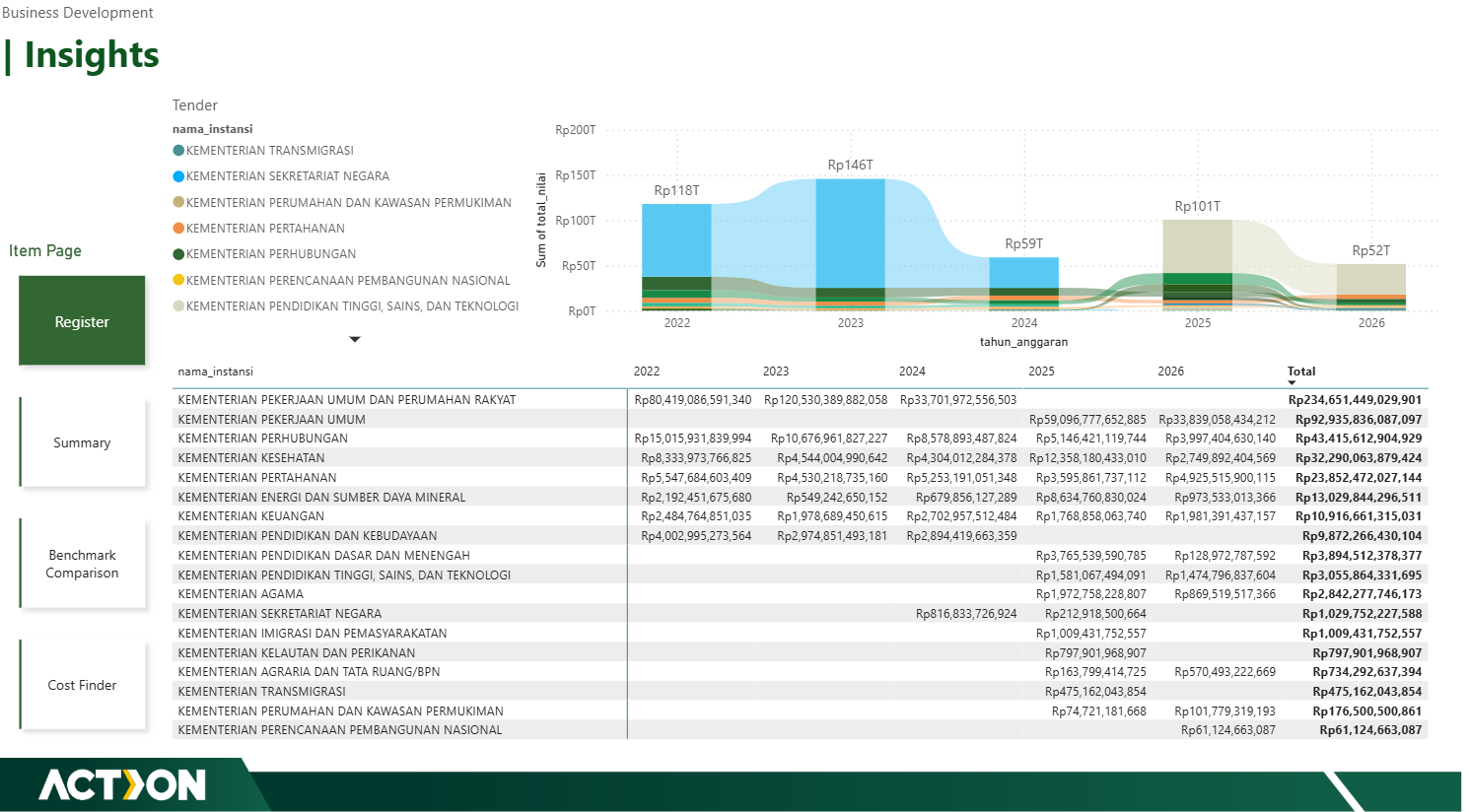 INAPROC Market Intelligence & Competitor Benchmarking Platform
