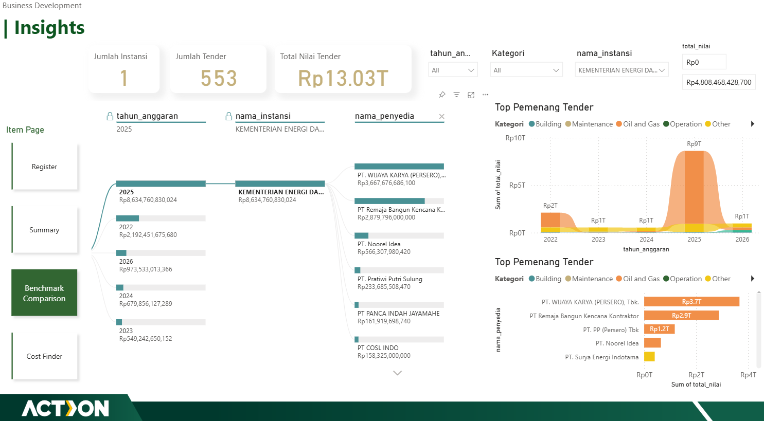 INAPROC Market Intelligence & Competitor Benchmarking Platform — exhibit 01.3