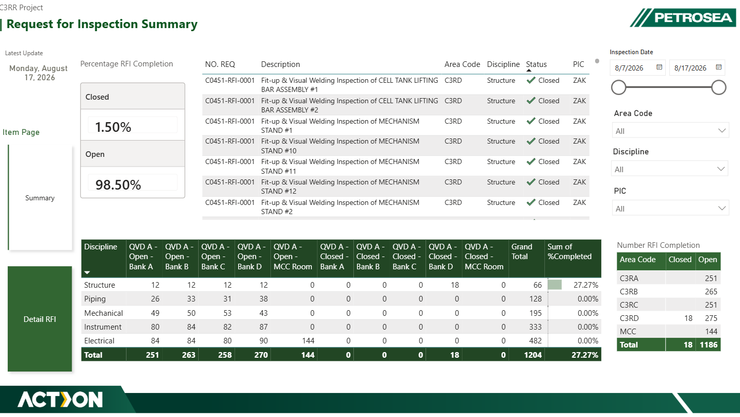 C3RR Freeport Project Quality Verification Dashboard — exhibit 02.2