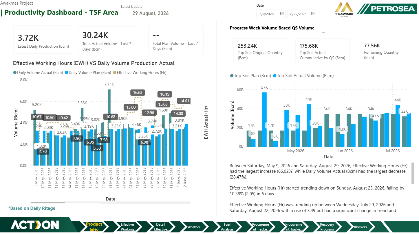 Awakmas Mine Operational Excellence & Productivity Dashboard