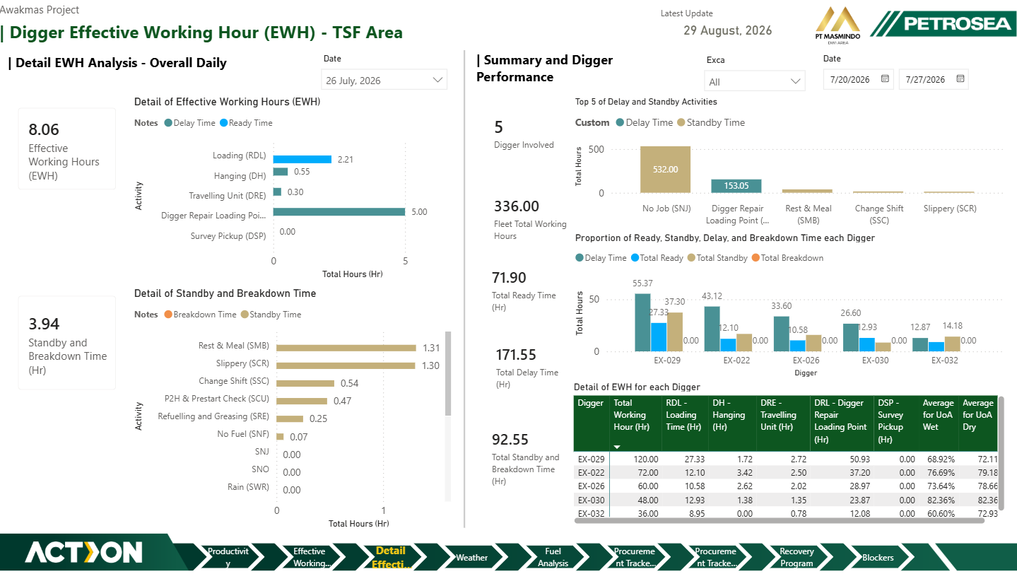 Awakmas Mine Operational Excellence & Productivity Dashboard — exhibit 03.3