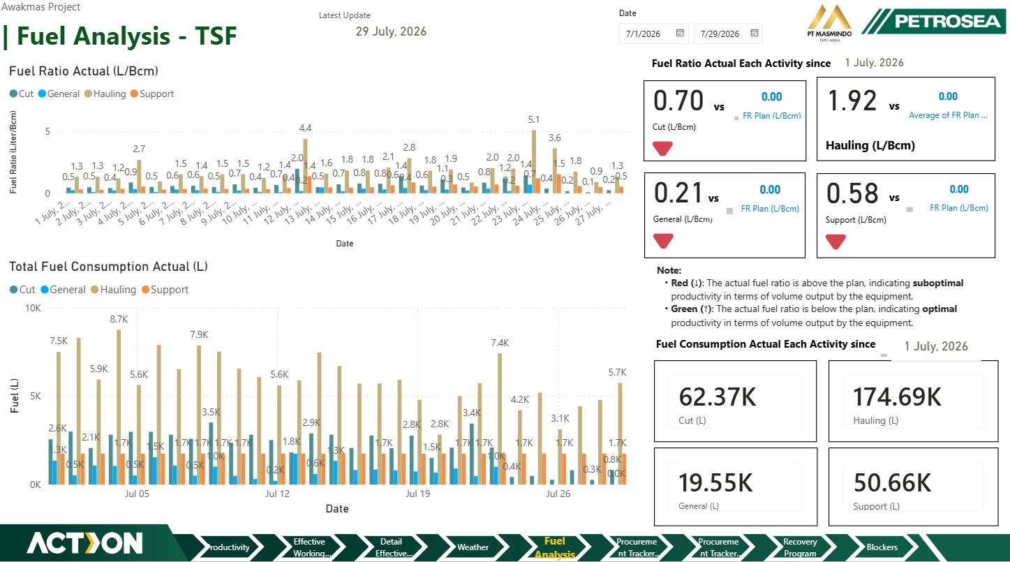 Awakmas Mine Operational Excellence & Productivity Dashboard — exhibit 03.4