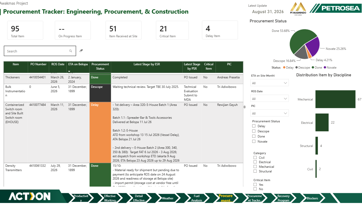 Awakmas Mine Procurement & Strategic Recovery Dashboard