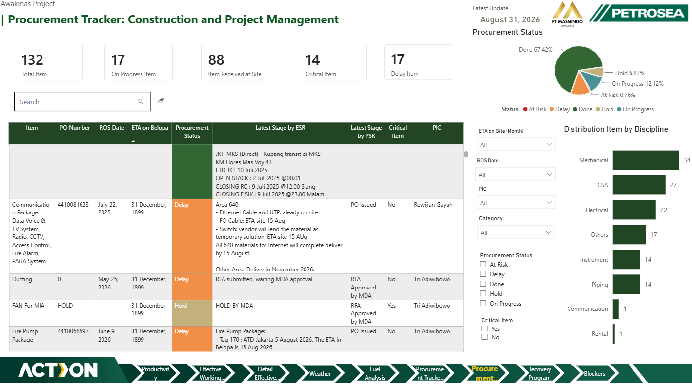 Awakmas Mine Procurement & Strategic Recovery Dashboard — exhibit 04.2