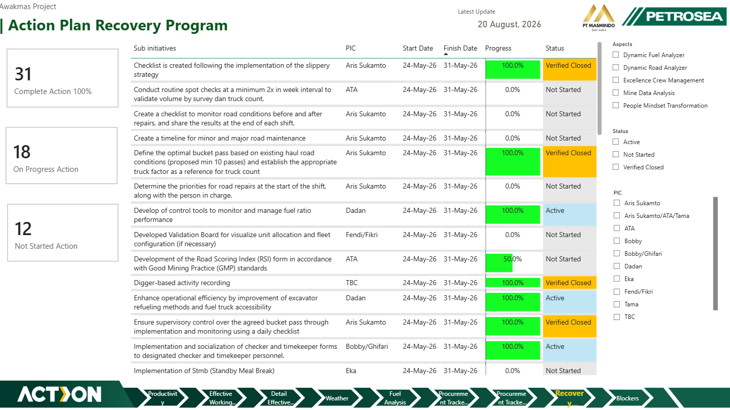 Awakmas Mine Procurement & Strategic Recovery Dashboard — exhibit 04.3