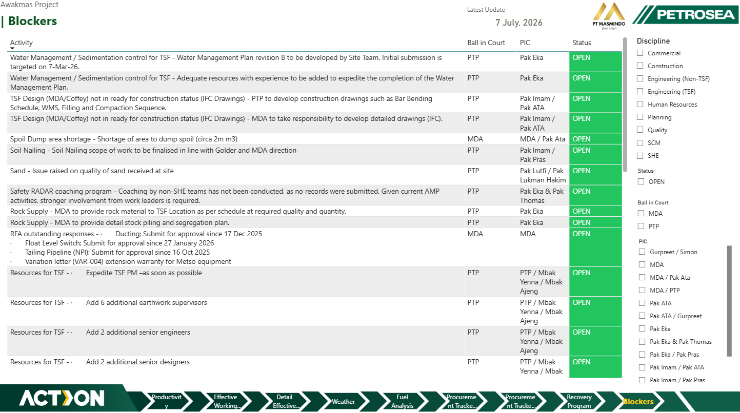 Awakmas Mine Procurement & Strategic Recovery Dashboard — exhibit 04.4