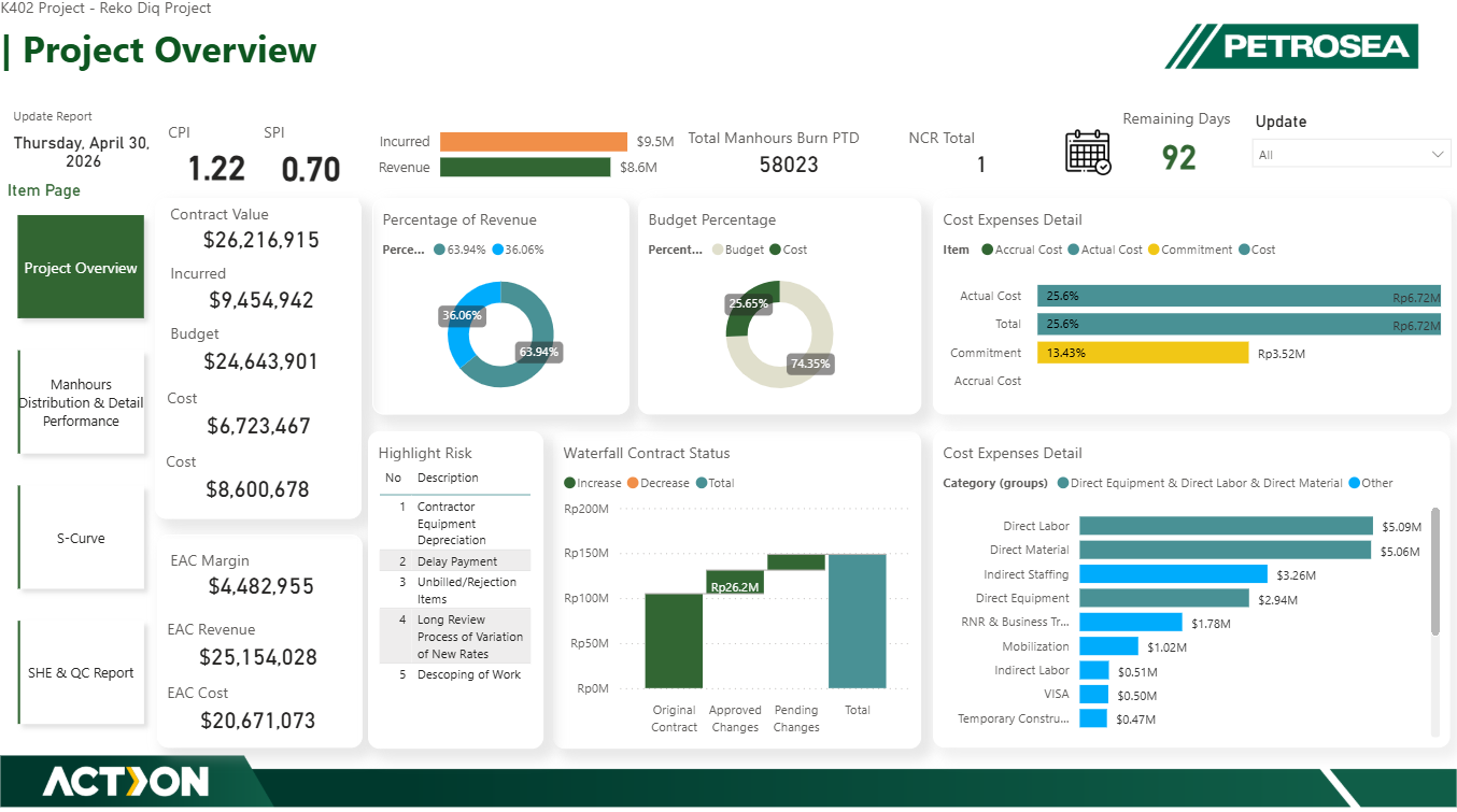 Reko Diq Project Control & Executive Reporting Dashboard