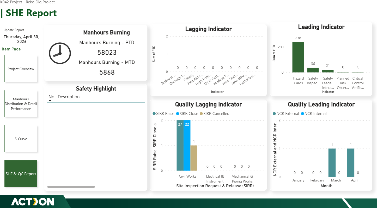 Reko Diq Project Control & Executive Reporting Dashboard — exhibit 05.4