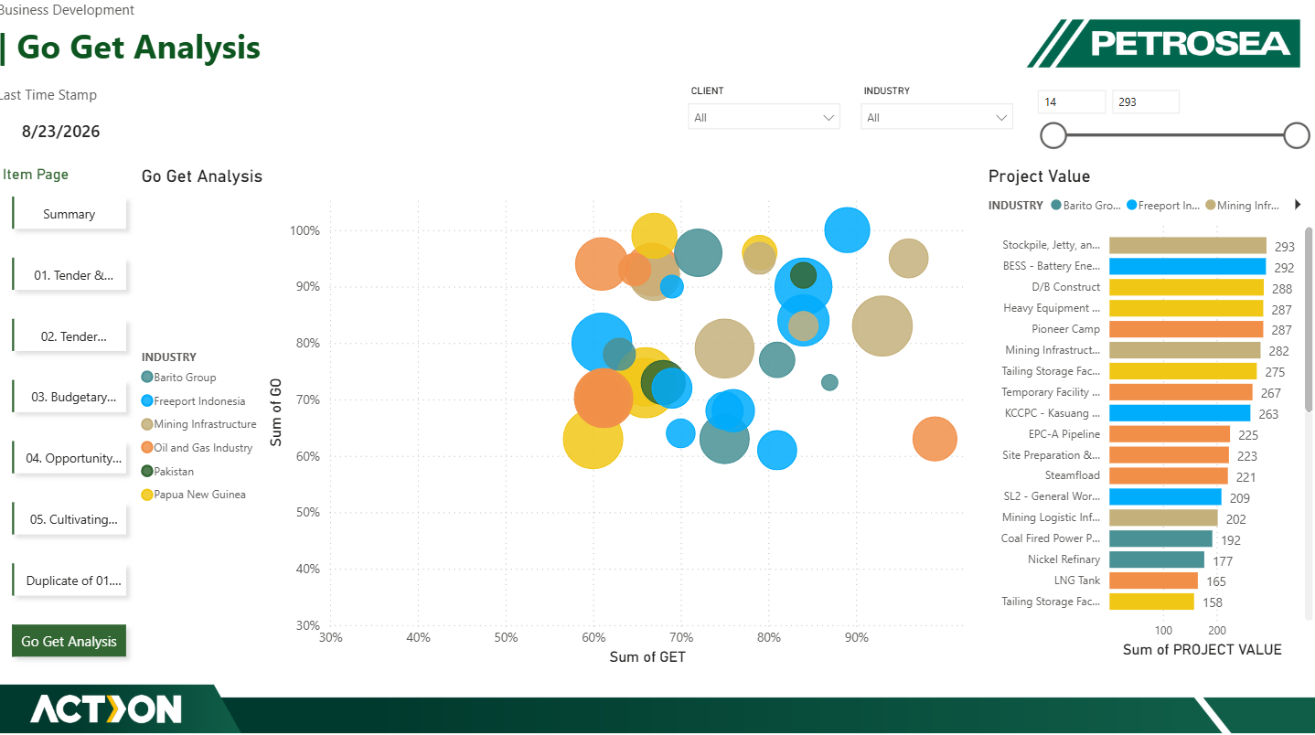 Go Get Analysis & Client Engagement Platform