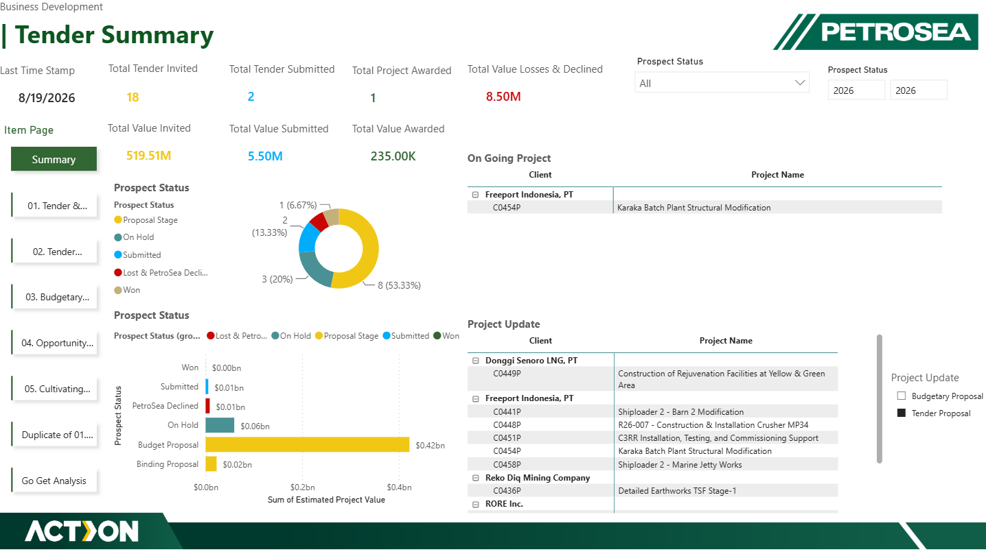 Business Development Tender Summary & Pipeline Command Center