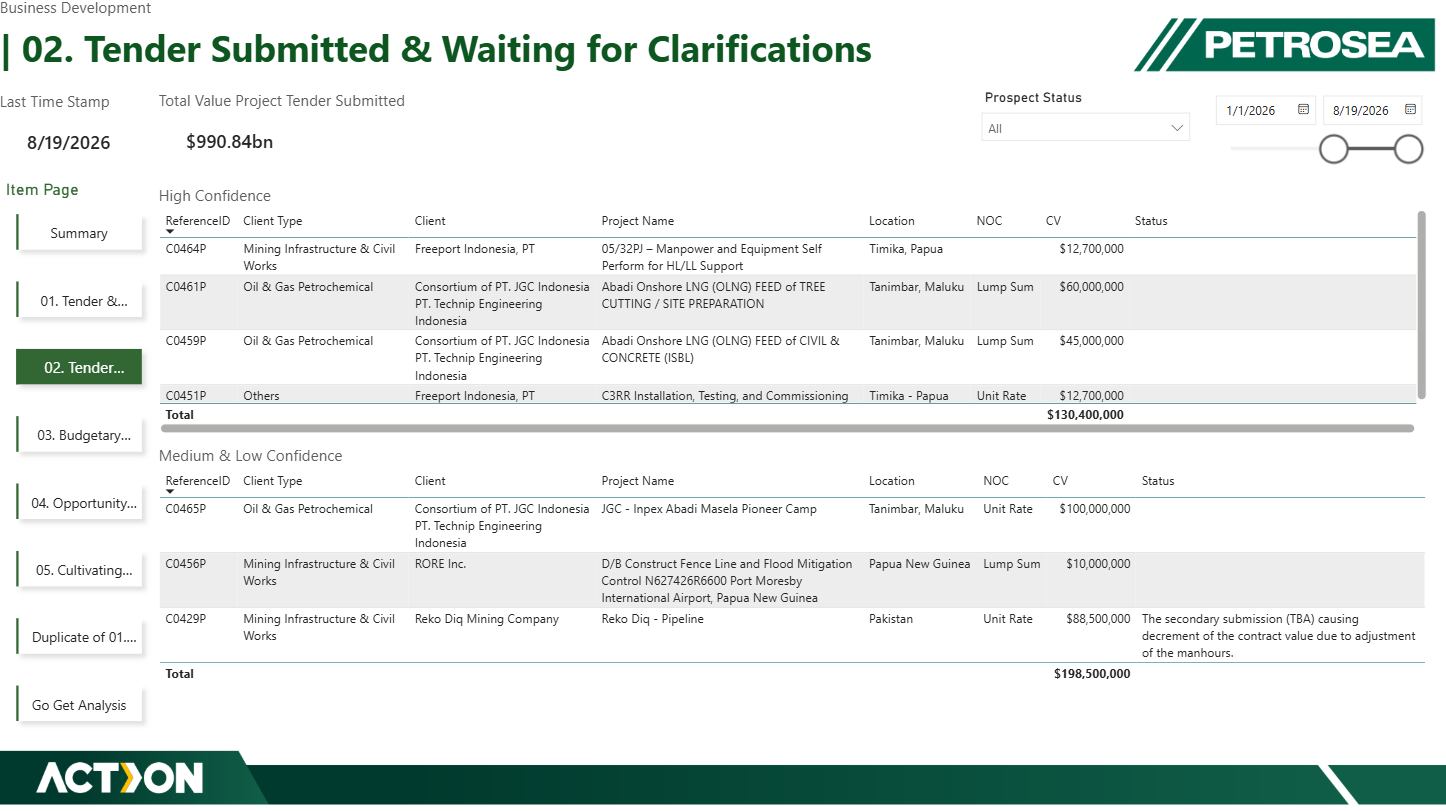 Business Development Tender Summary & Pipeline Command Center — exhibit 07.3