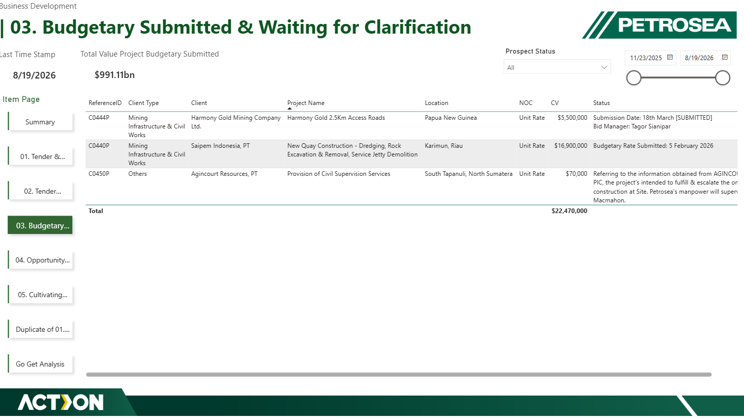 Business Development Tender Summary & Pipeline Command Center — exhibit 07.4