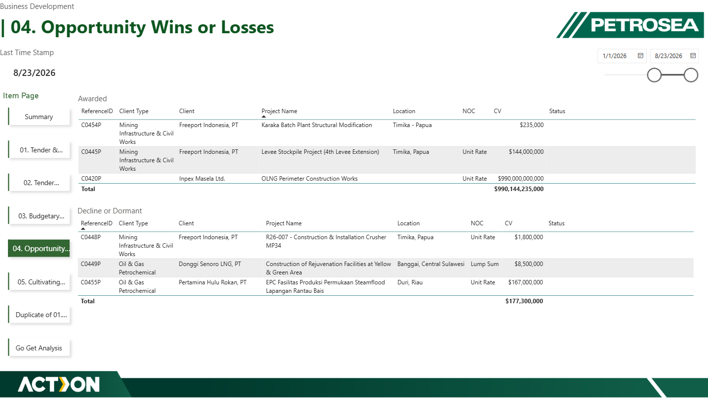 Business Development Tender Summary & Pipeline Command Center — exhibit 07.5