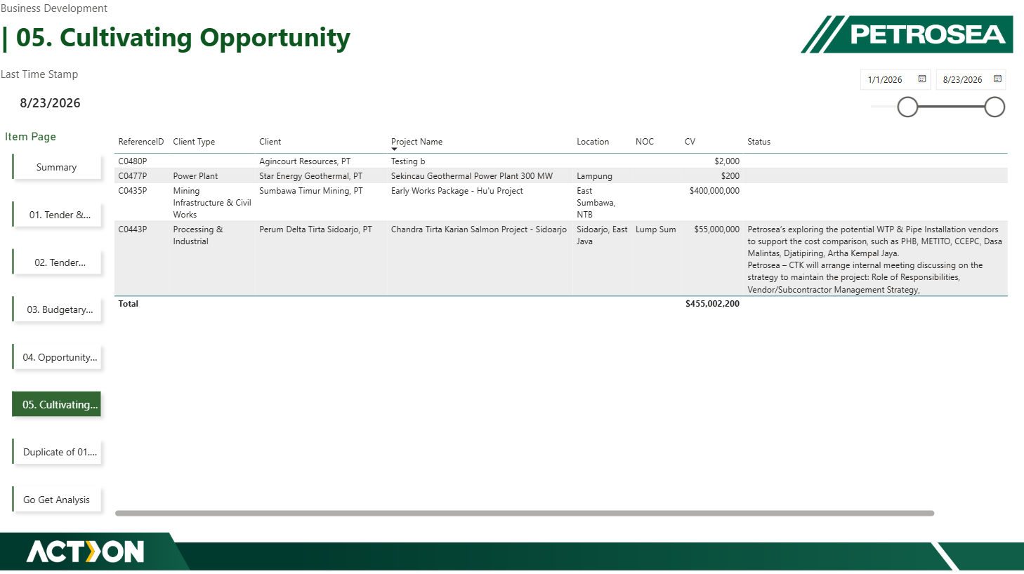 Business Development Tender Summary & Pipeline Command Center — exhibit 07.6