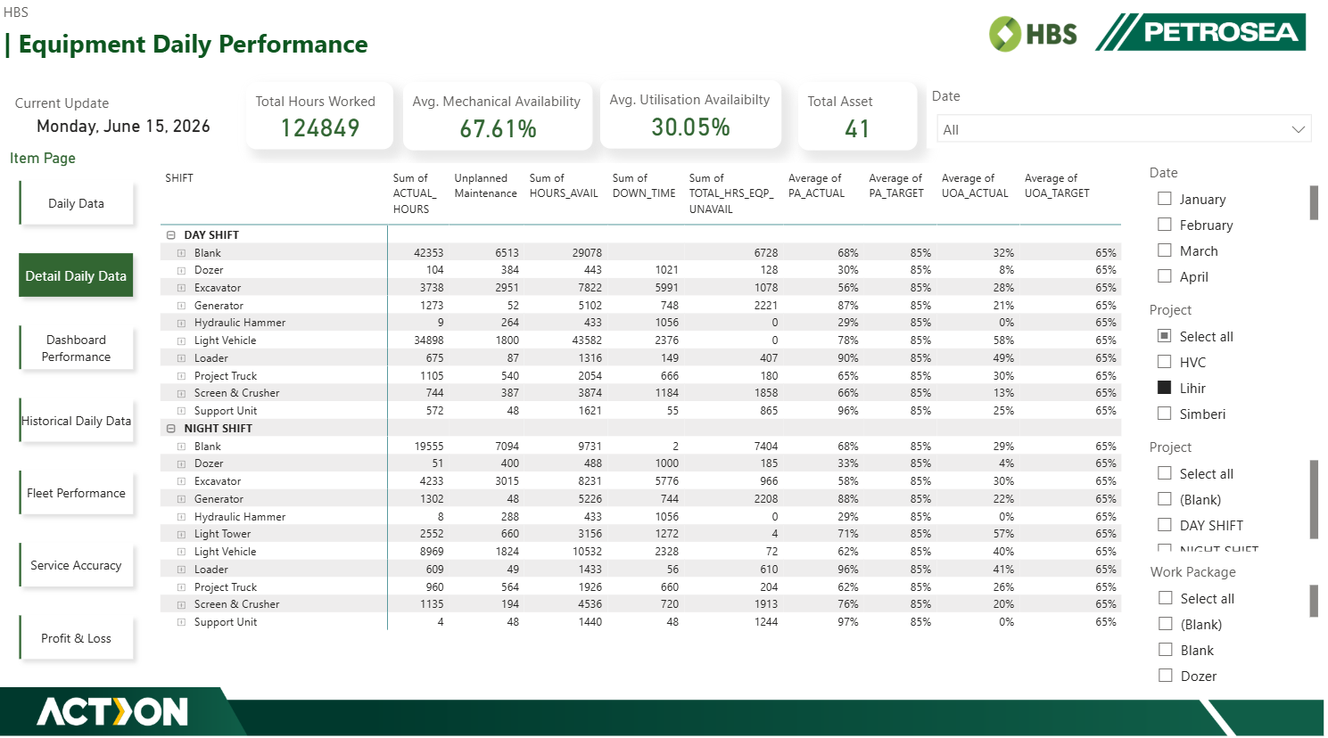 HBS Papua New Guinea Post-Acquisition Fleet Performance Dashboard