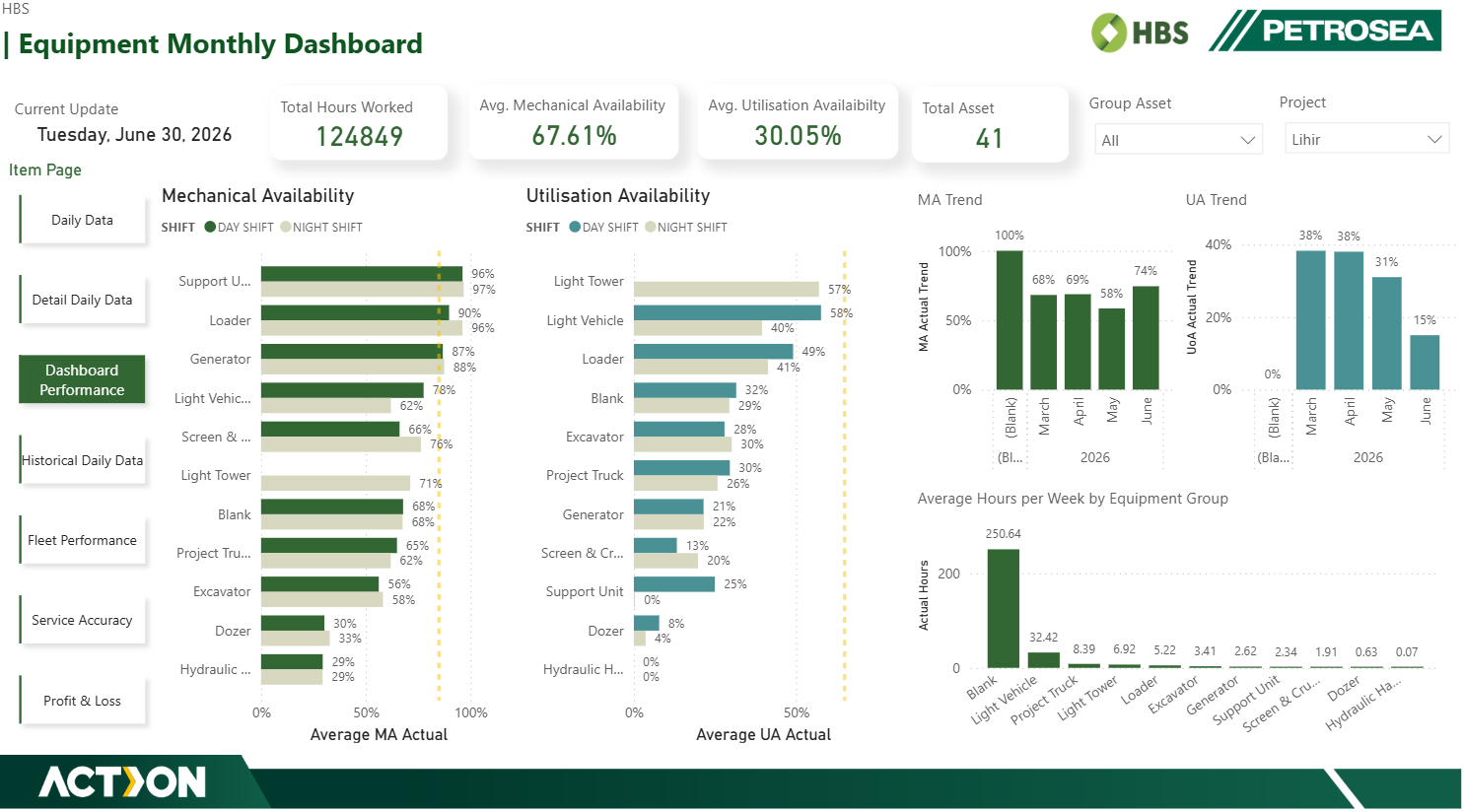 HBS Papua New Guinea Post-Acquisition Fleet Performance Dashboard — exhibit 08.2