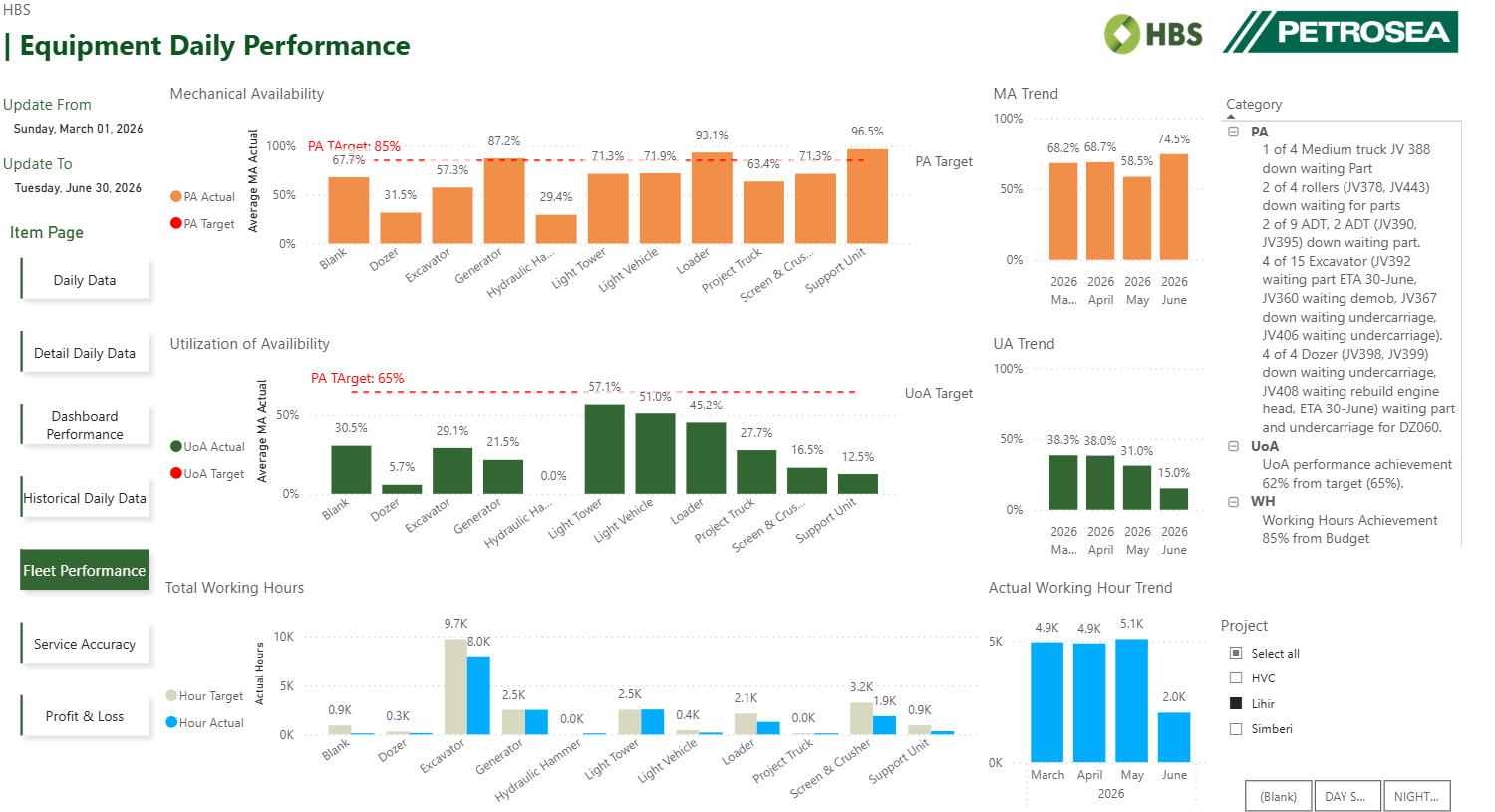 HBS Fleet Performance & Profitability Command Center