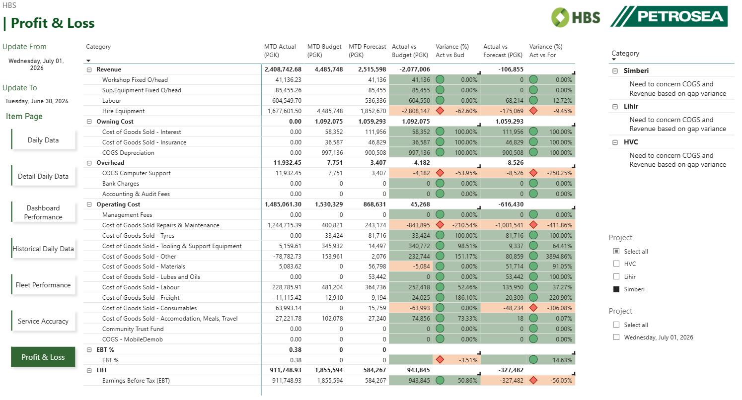 HBS Fleet Performance & Profitability Command Center — exhibit 09.2
