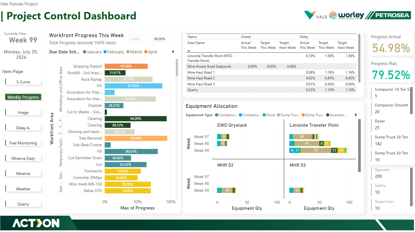 Vale Pomalaa Project Control & Operational Intelligence Suite — exhibit 10.2