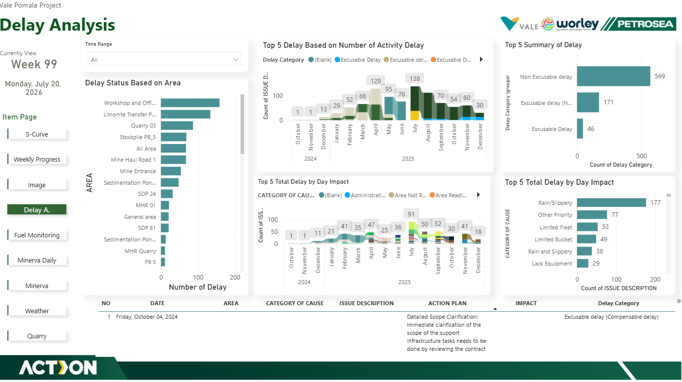 Vale Pomalaa Project Control & Operational Intelligence Suite — exhibit 10.4