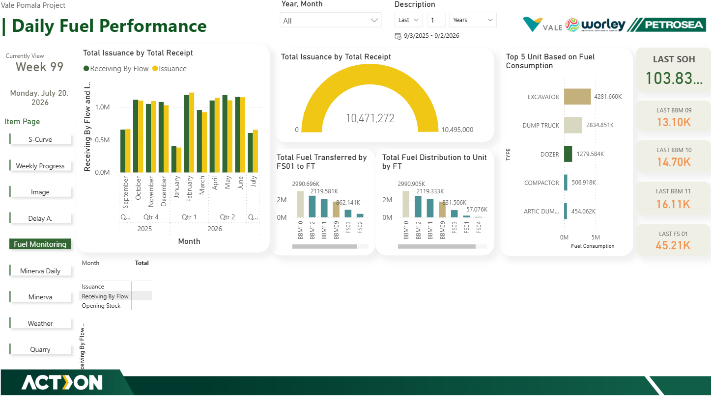 Vale Pomalaa Project Control & Operational Intelligence Suite — exhibit 10.5