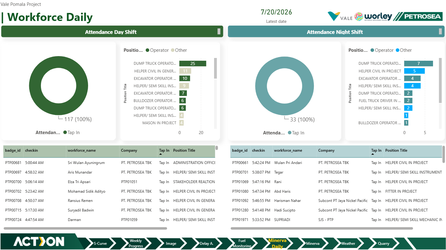 Vale Pomalaa Project Control & Operational Intelligence Suite — exhibit 10.6