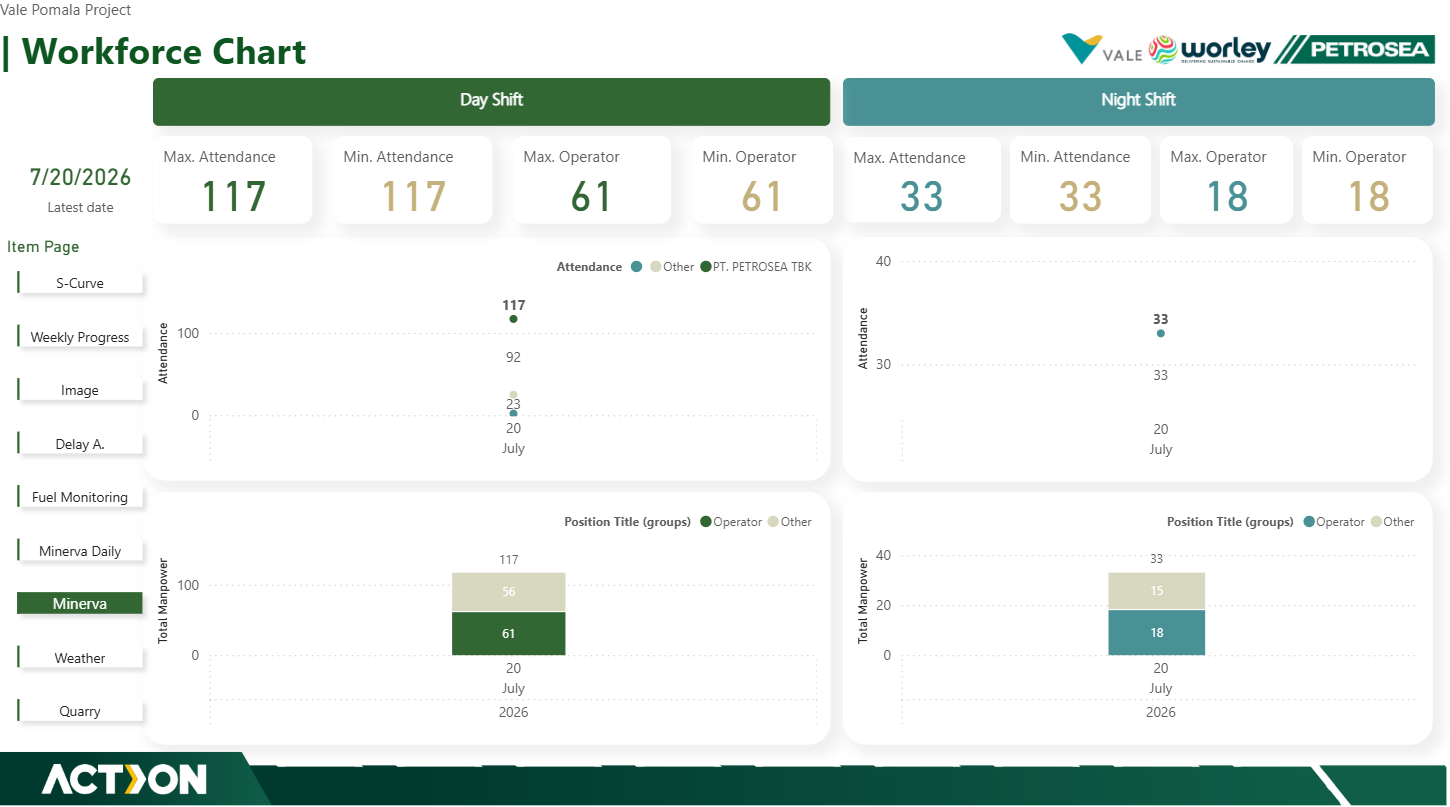 Vale Pomalaa Project Control & Operational Intelligence Suite — exhibit 10.7