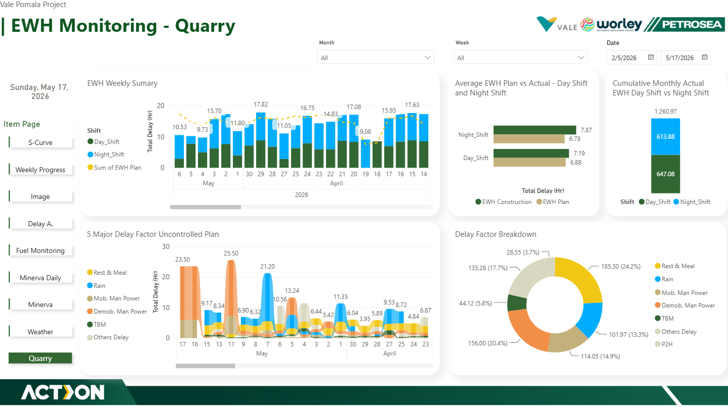Vale Pomalaa Project Control & Operational Intelligence Suite — exhibit 10.9
