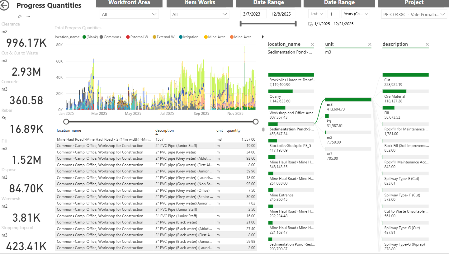 Multi-Project Procore KickStart Implementation