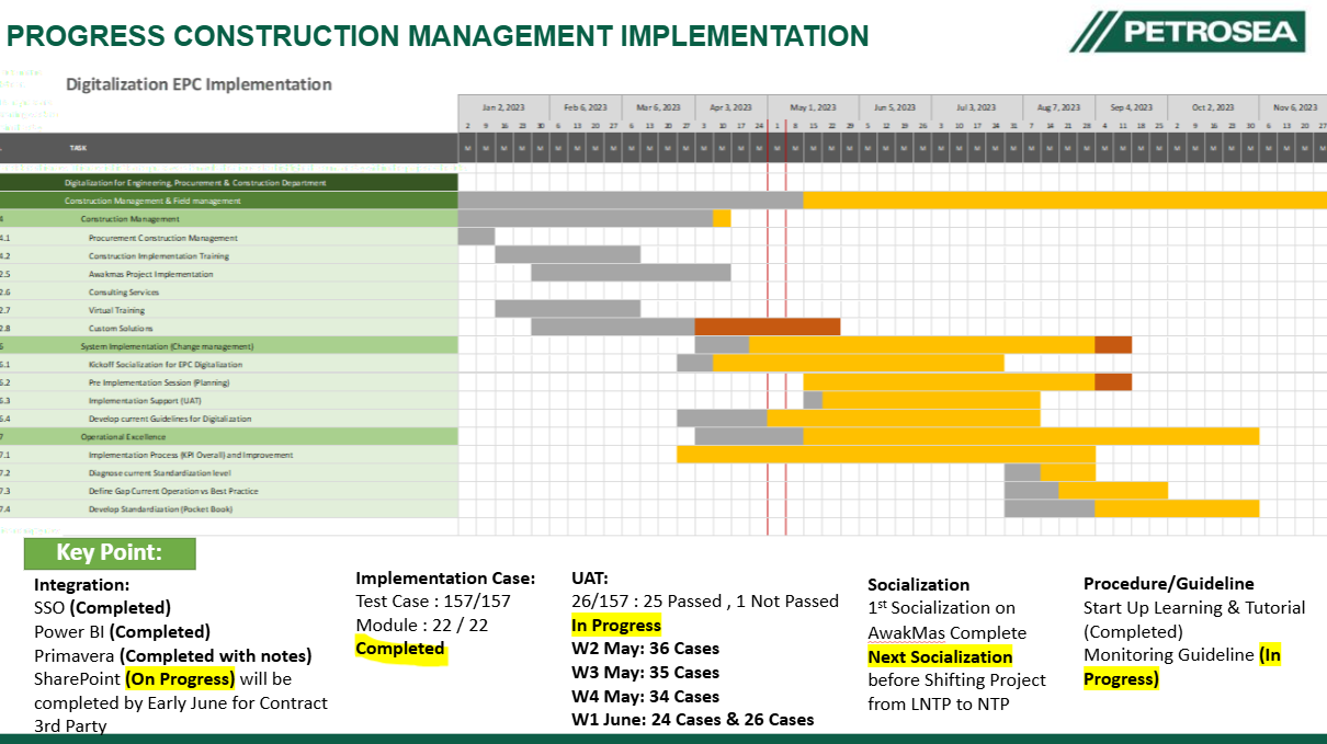 Multi-Project Procore KickStart Implementation — exhibit 11.5