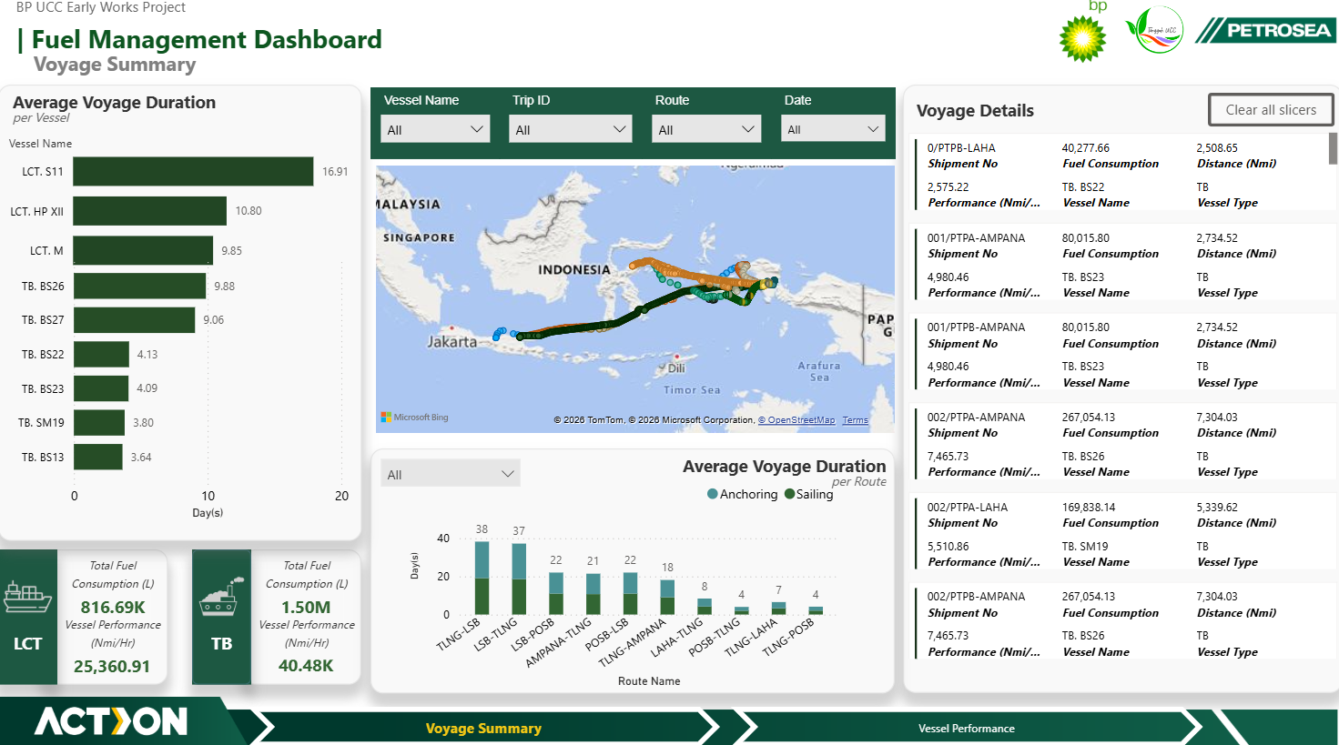 BP UCC Early Works Marine Fleet Management & Fuel Dashboard