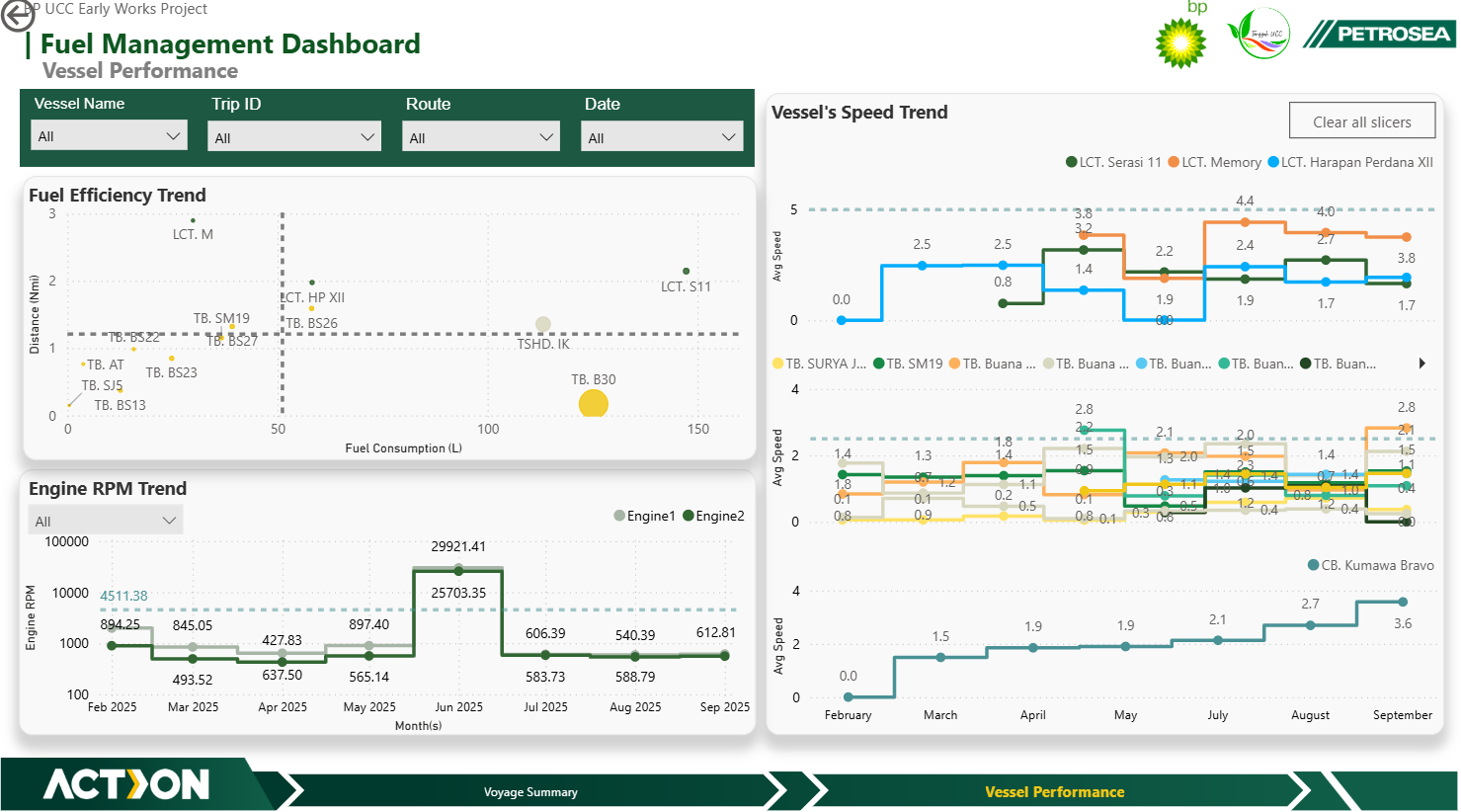 BP UCC Early Works Marine Fleet Management & Fuel Dashboard — exhibit 12.2