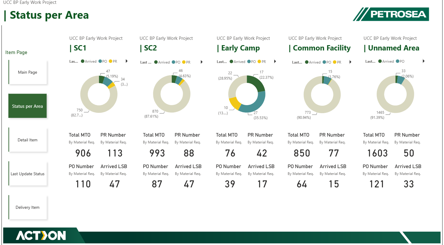 UCC BP Early Works Material Control & Supply Chain Intelligence Suite