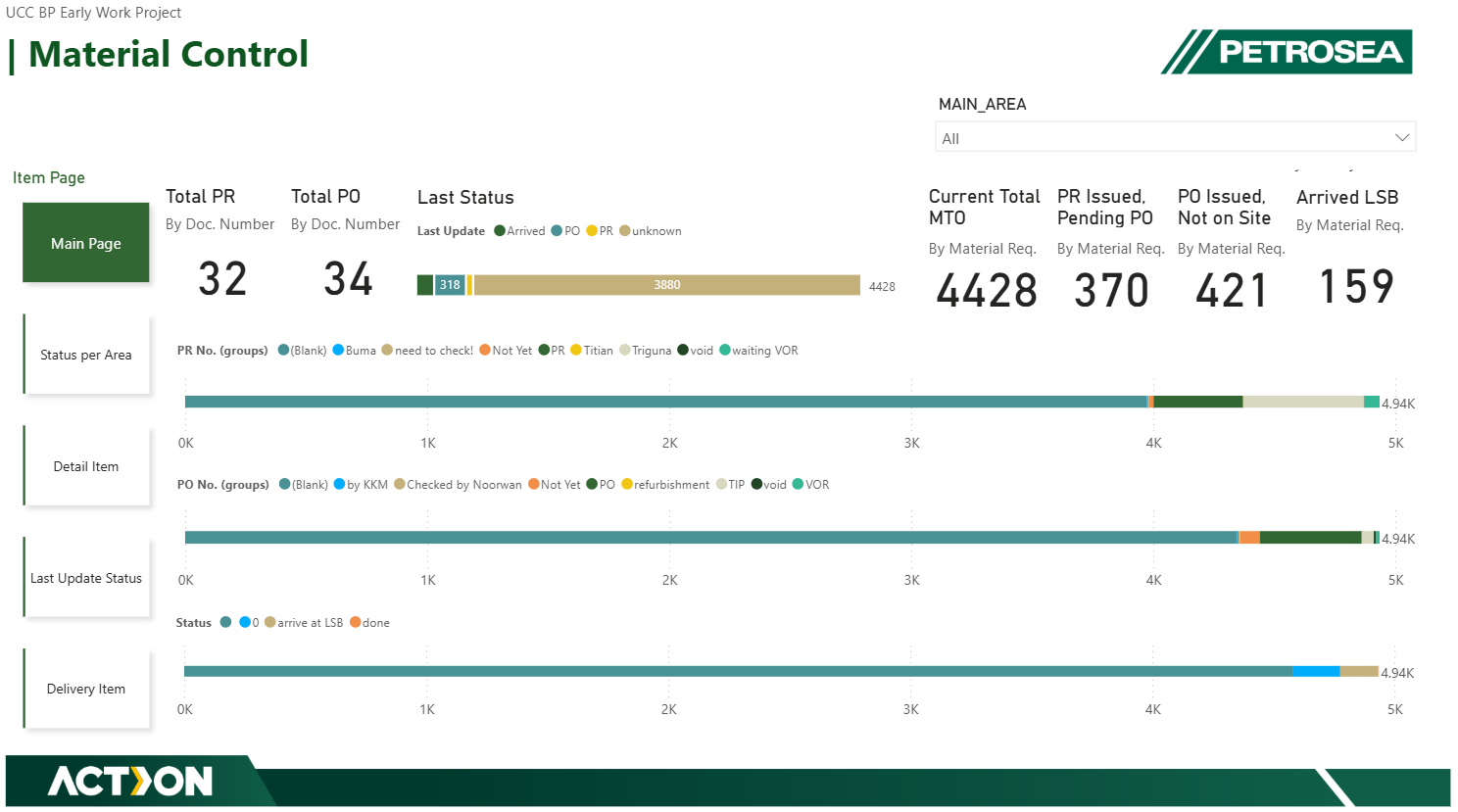 UCC BP Early Works Material Control & Supply Chain Intelligence Suite — exhibit 13.2