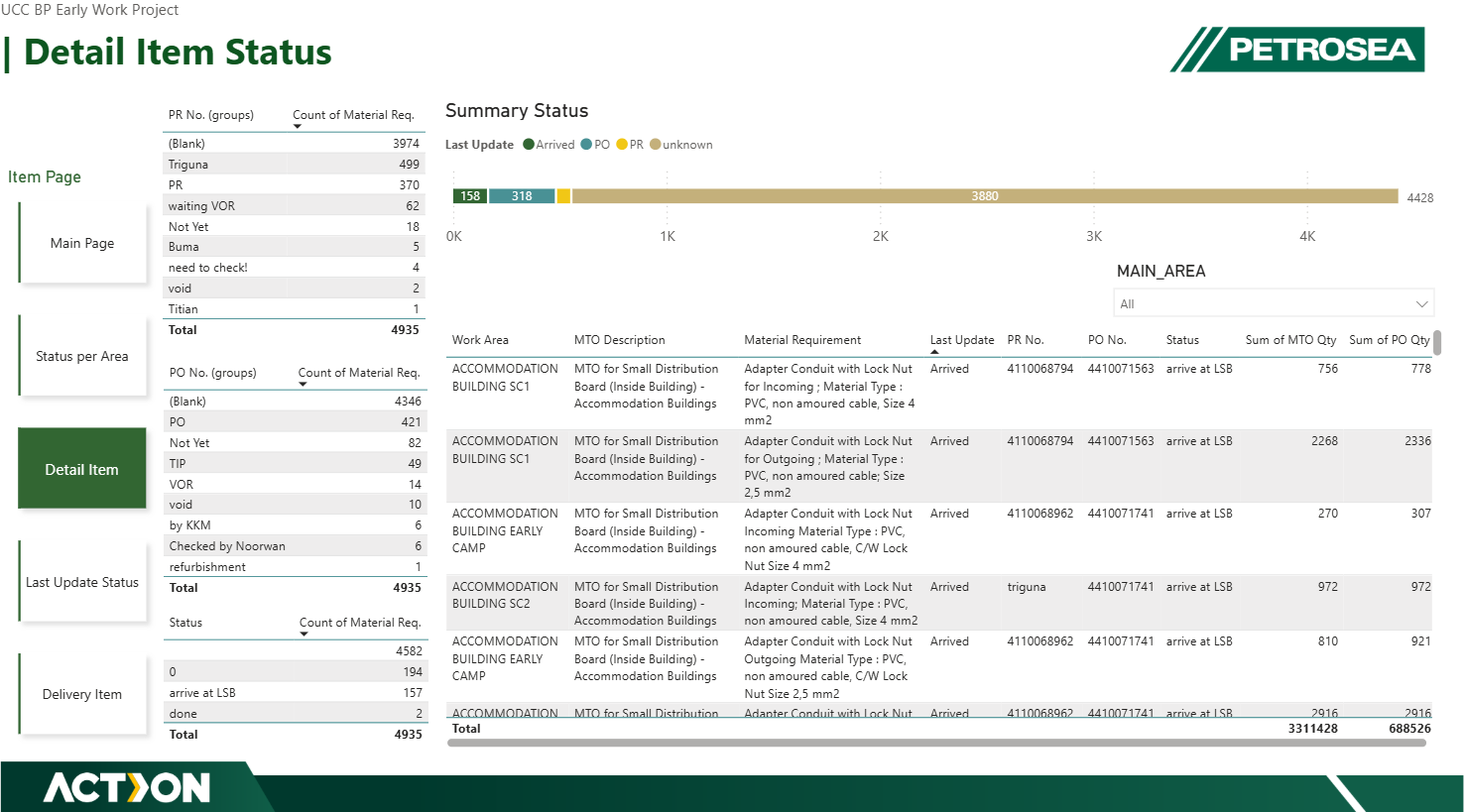 UCC BP Early Works Material Control & Supply Chain Intelligence Suite — exhibit 13.4