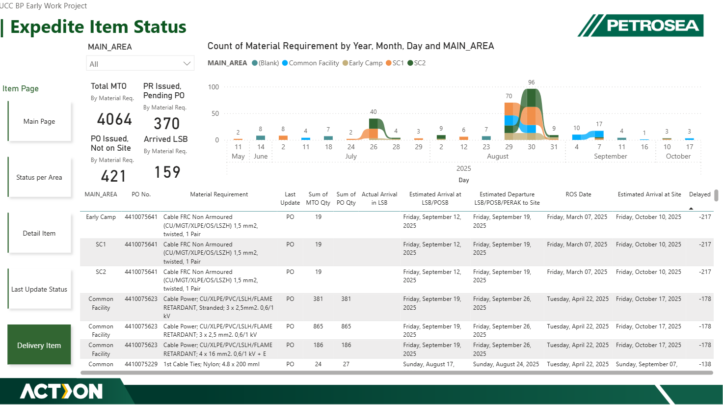 UCC BP Early Works Material Control & Supply Chain Intelligence Suite — exhibit 13.5