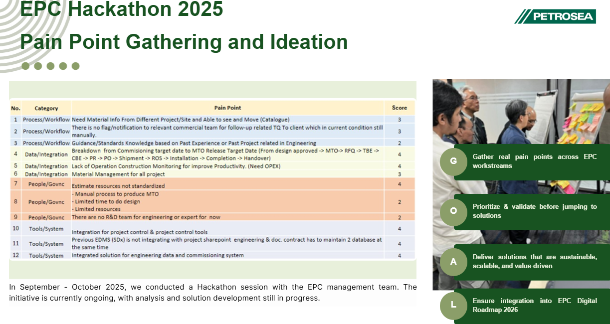 EPC Digital Roadmap & Technology Strategy Formulation — exhibit 15.3
