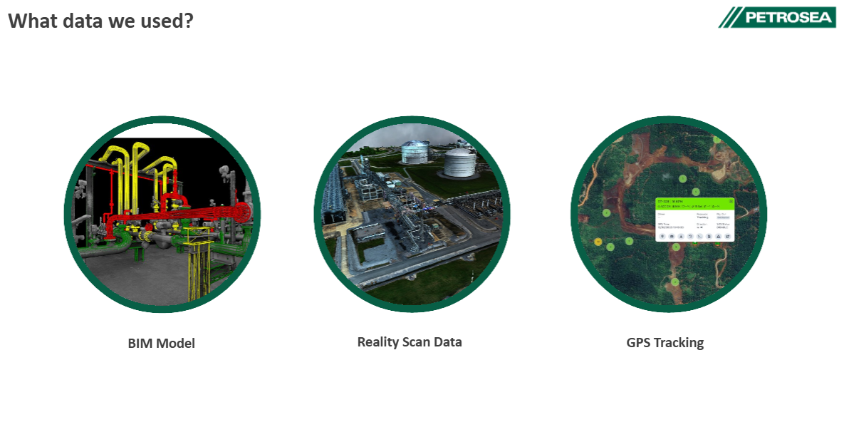 Custom Petrosea Digital Twin Integration (Veerum Platform)