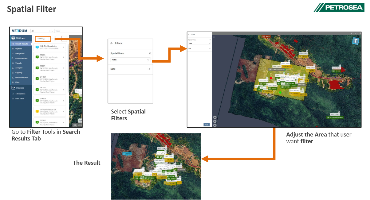 Custom Petrosea Digital Twin Integration (Veerum Platform) — exhibit 16.2