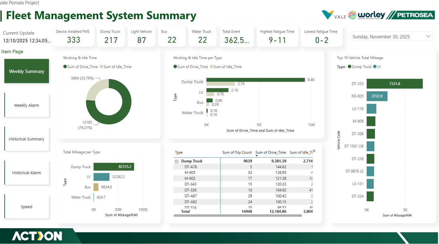 Vale Pomalaa GPS Tracking & Fleet Management System (FMS) Safety Suite — exhibit 17.2