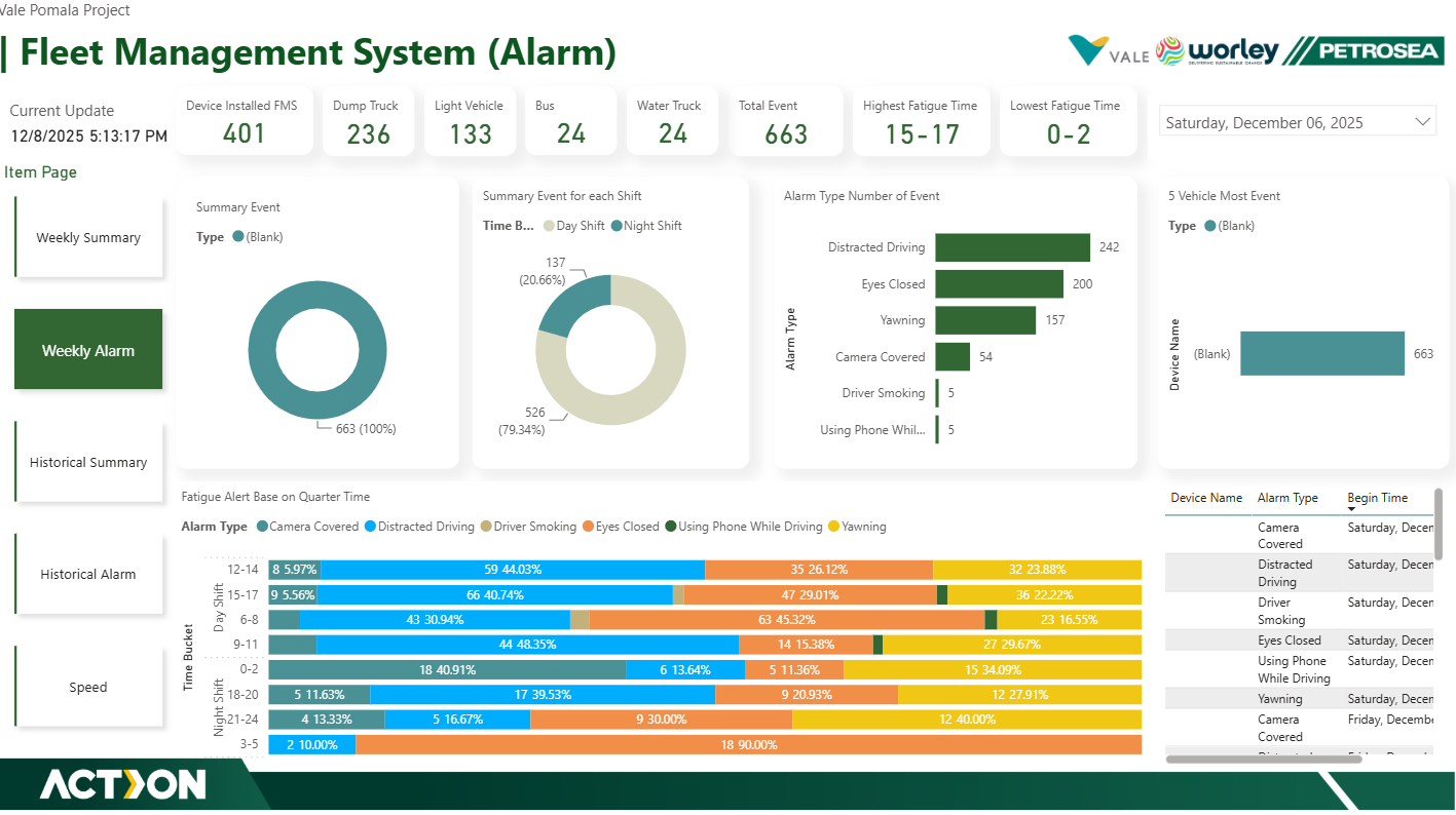 Vale Pomalaa GPS Tracking & Fleet Management System (FMS) Safety Suite — exhibit 17.3
