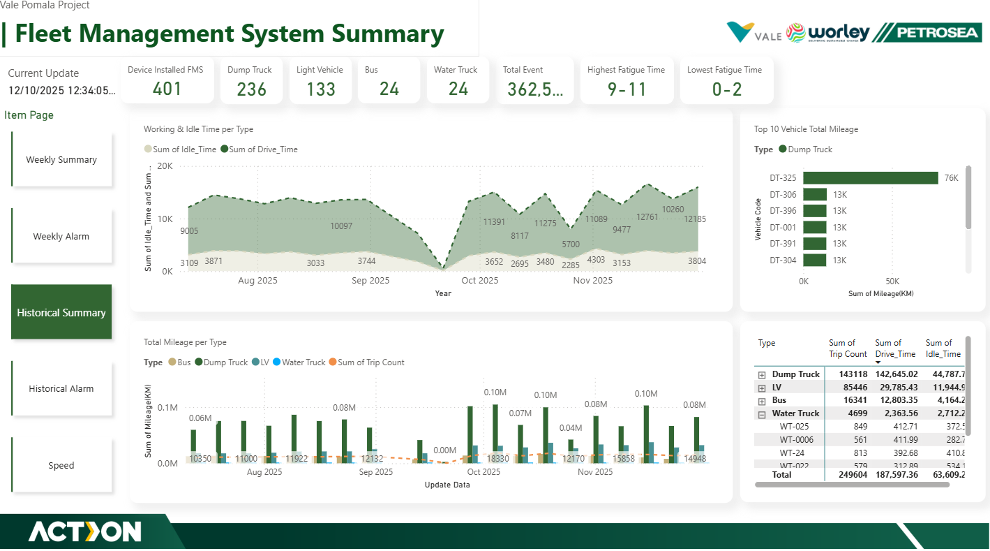 Vale Pomalaa GPS Tracking & Fleet Management System (FMS) Safety Suite — exhibit 17.4