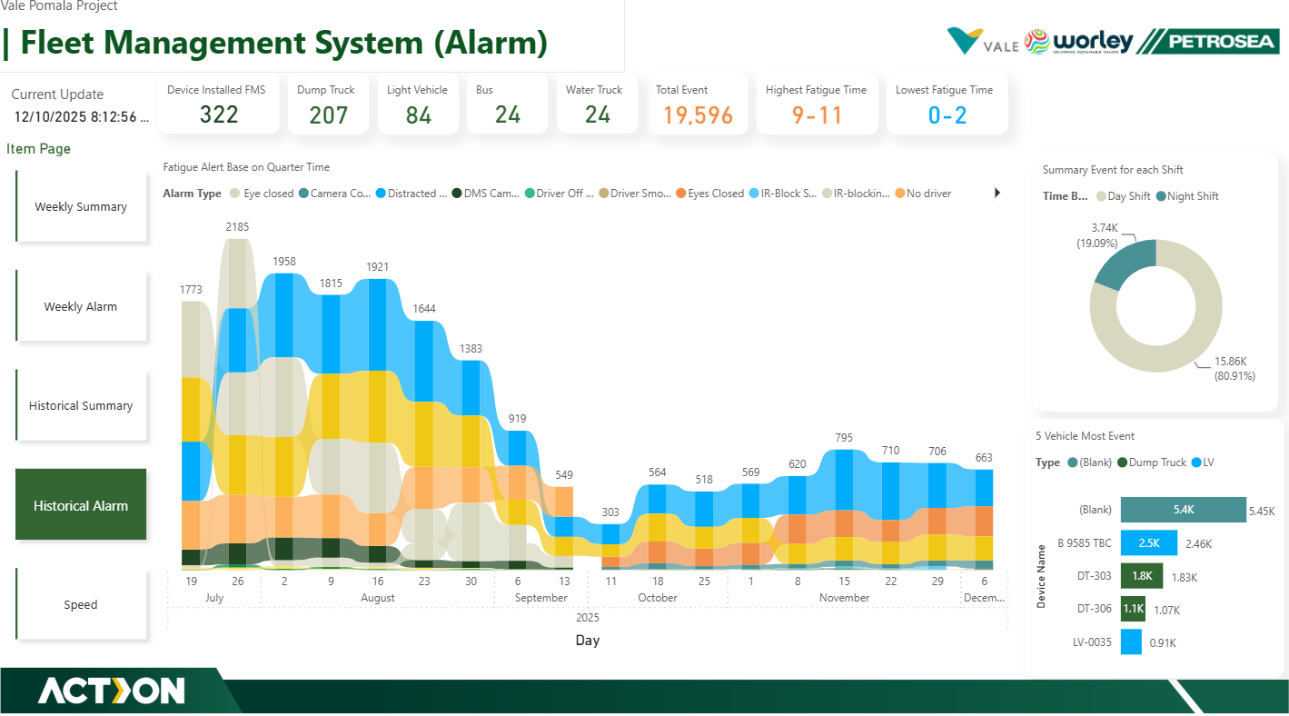 Vale Pomalaa GPS Tracking & Fleet Management System (FMS) Safety Suite — exhibit 17.5