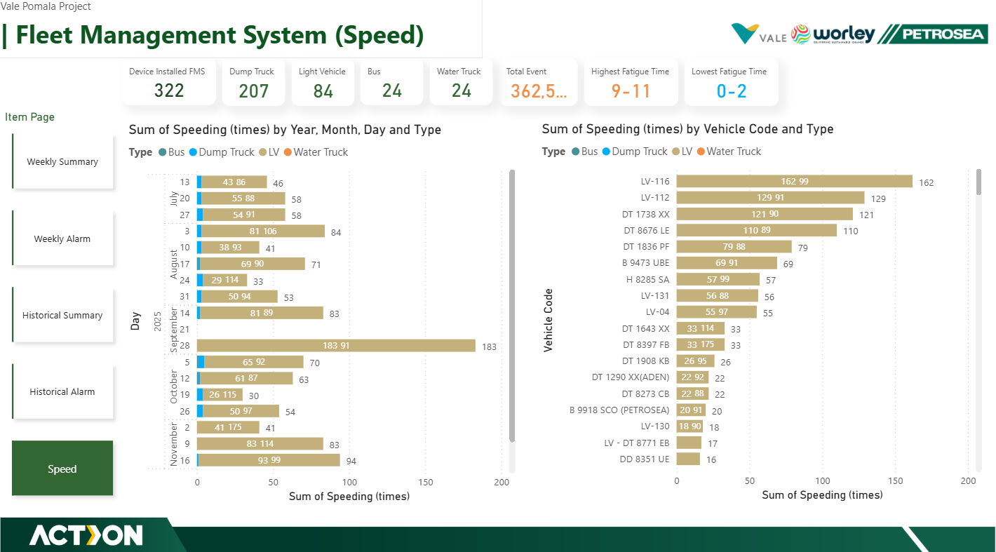 Vale Pomalaa GPS Tracking & Fleet Management System (FMS) Safety Suite — exhibit 17.6
