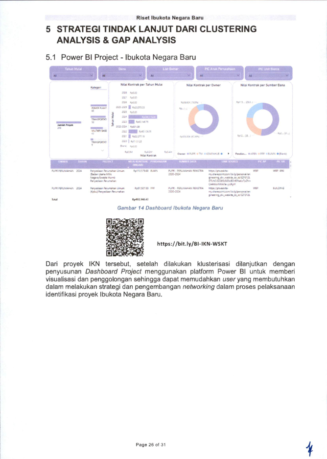 IKN Strategic Cluster Analysis & Power BI Intelligence Platform — exhibit 19.3