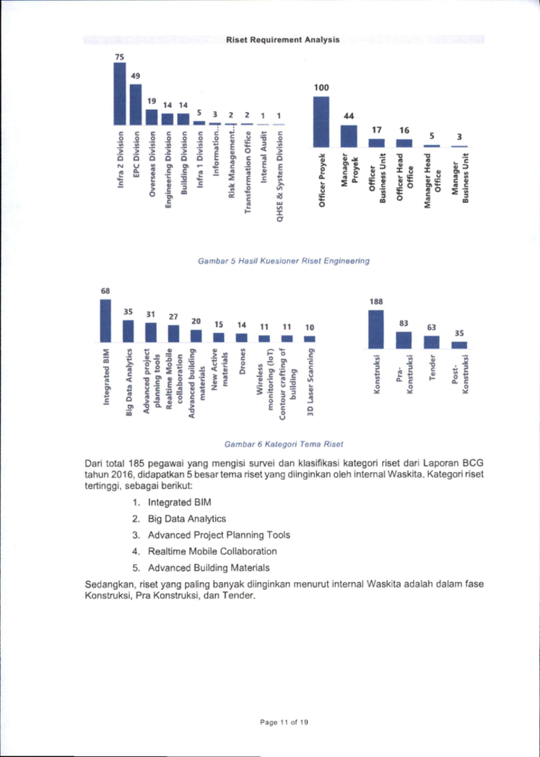 Waskita Research & Innovation Requirement Analysis & Strategic TOWS Matrix — exhibit 21.2