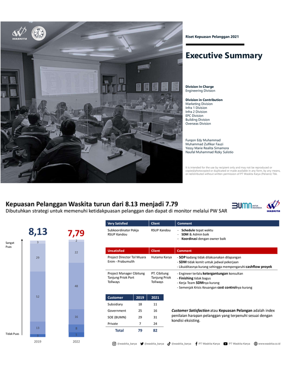 Waskita Customer Satisfaction Market Research & Vendor Performance Analytics — exhibit 22.2