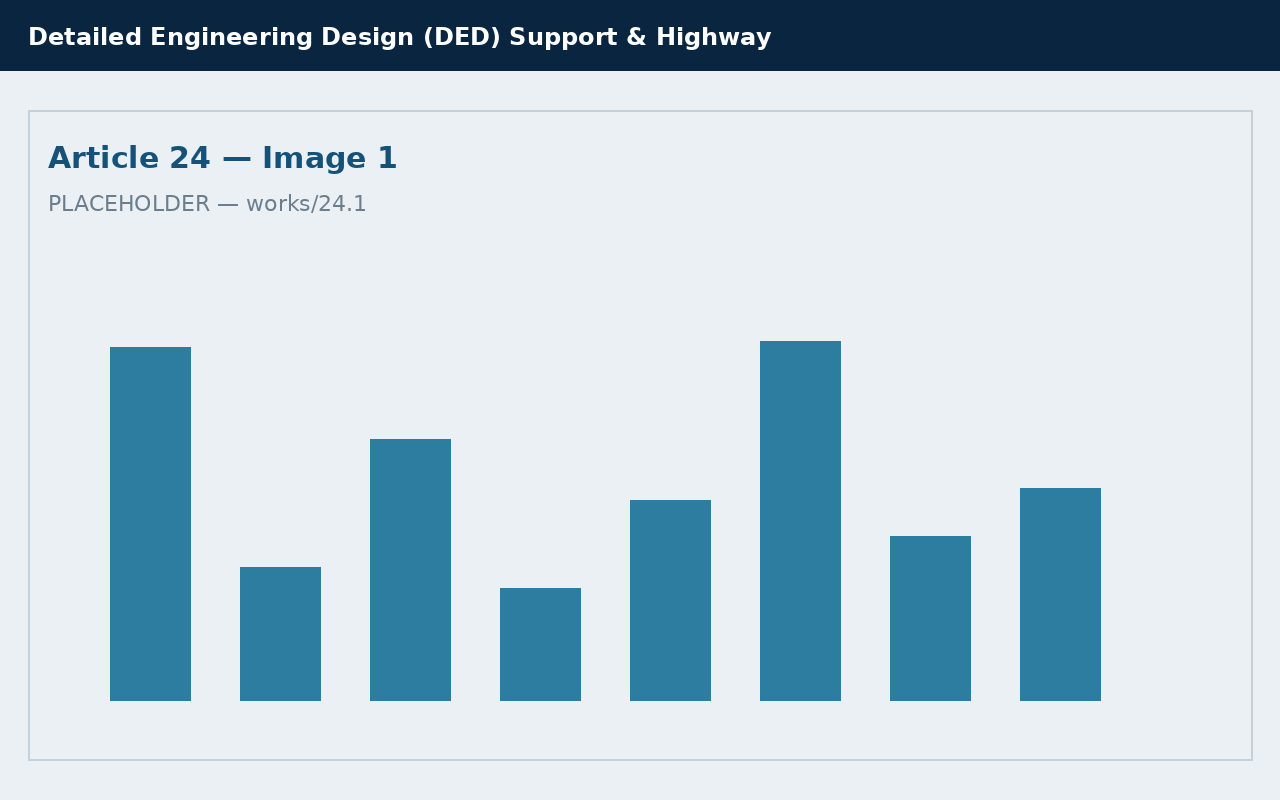 Detailed Engineering Design (DED) Support & Highway Alignment Modeling