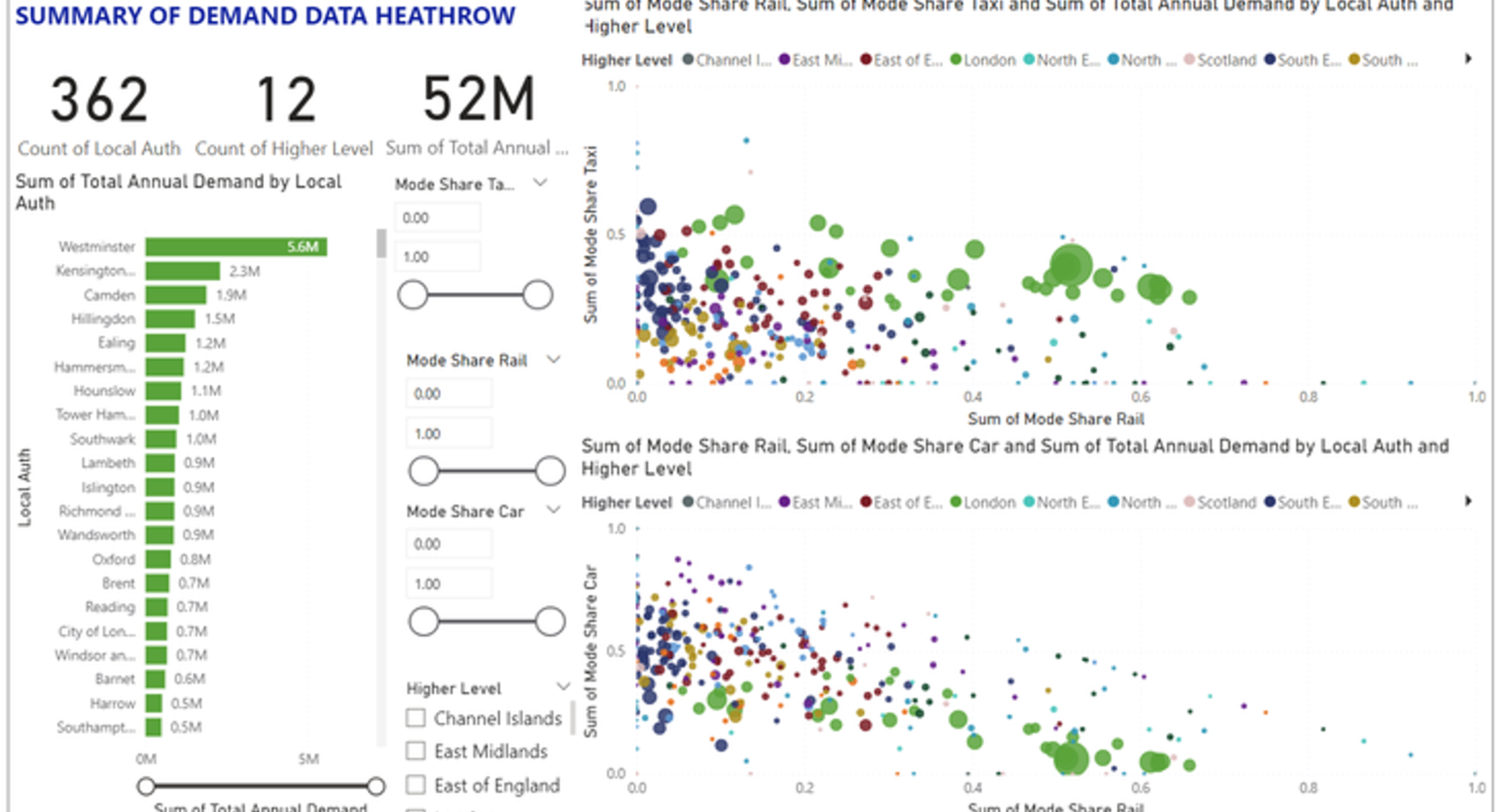 Heathrow Surface Access Demand Generation & Non-Private Transport Assessment — exhibit 26.2