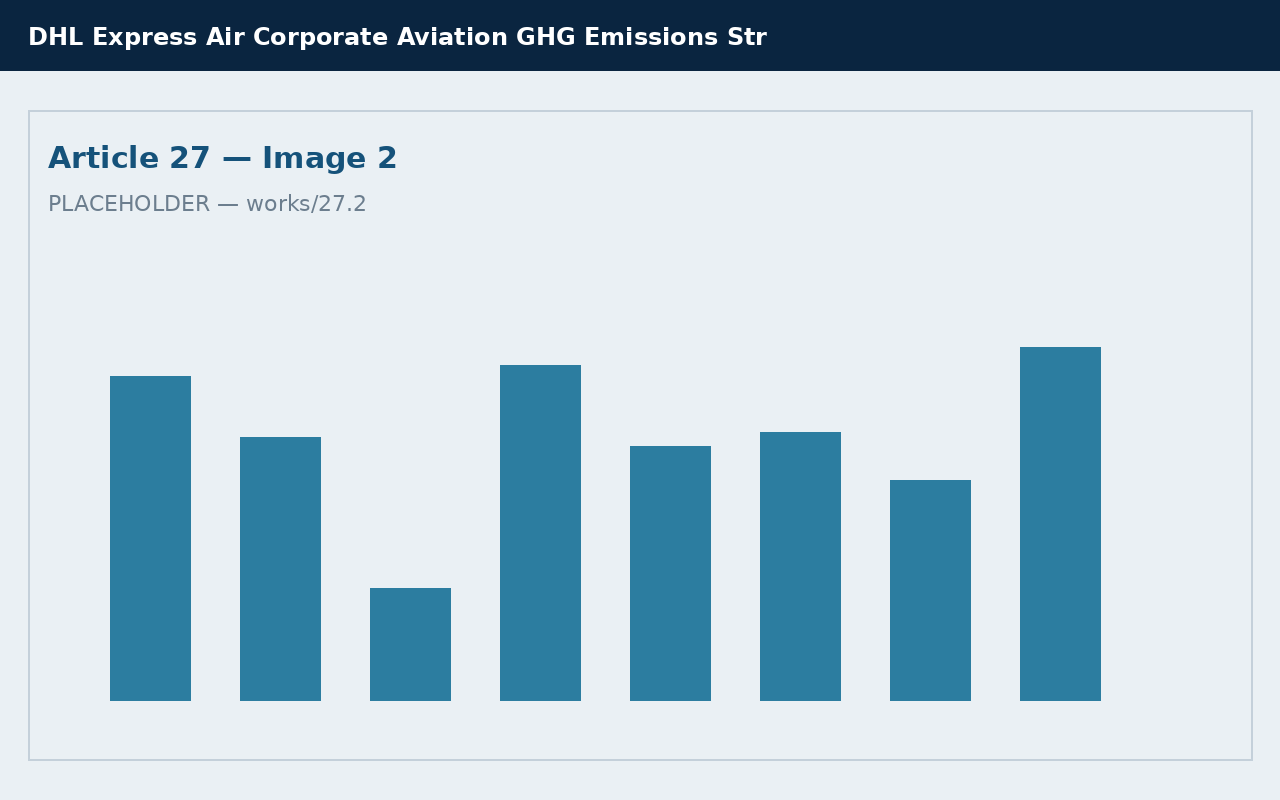 DHL Express Air Corporate Aviation GHG Emissions Strategy — exhibit 27.2